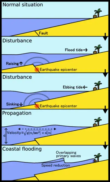 File:Tsunami comic book style.png