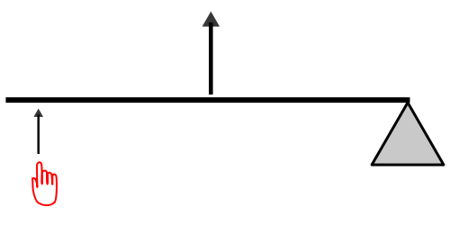 File:LeverSecondClass.svg