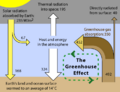 Thumbnail for version as of 11:46, 21 December 2007