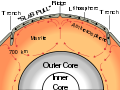 Thumbnail for version as of 00:07, 11 November 2008