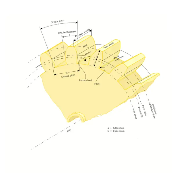 File:Gear words.png