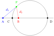 File:Apollonius circle definition labels.svg