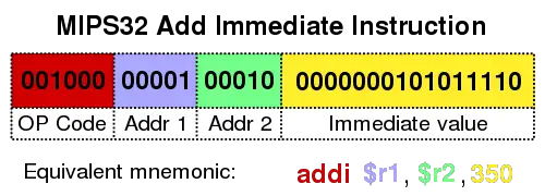 File:Mips32 addi.svg