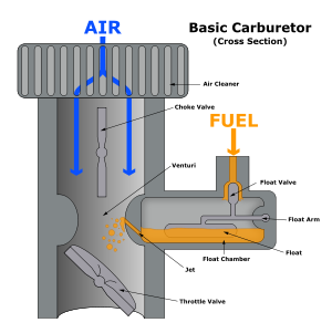 Cross-sectional schematic of a carburetor.