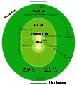 Thumbnail for version as of 10:35, 18 September 2009