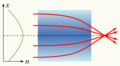 Thumbnail for version as of 18:00, 6 February 2007