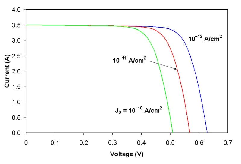 File:I-V Curve J0.PNG