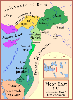 Location of Jerusalem