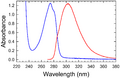 Thumbnail for version as of 16:16, 15 June 2007
