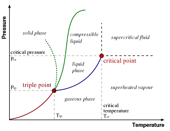 File:Phase-diag.svg