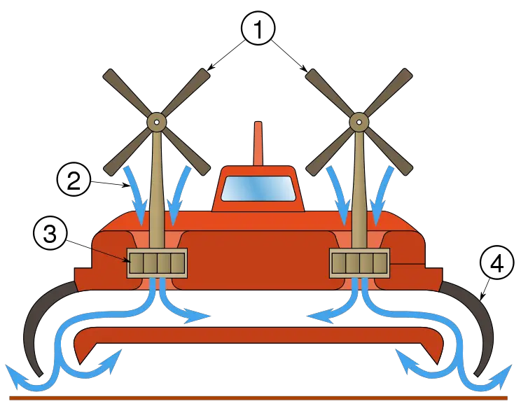 File:Hovercraft - scheme.svg