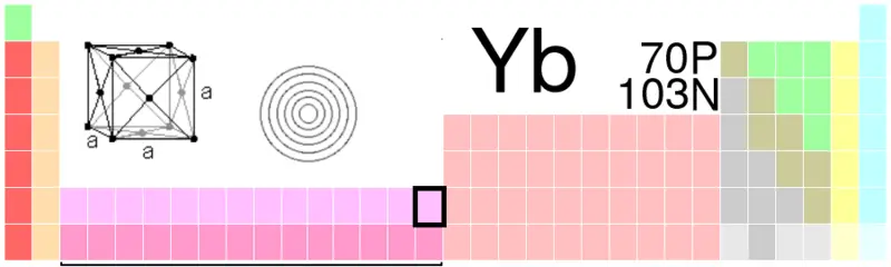 File:Yb-TableImage.png