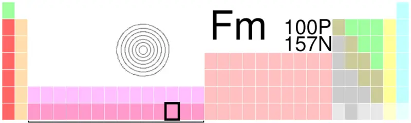 File:Fm-TableImage.png