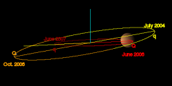 Orbit of Mars (red) and Ceres (yellow)