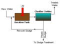 Thumbnail for version as of 04:55, 18 February 2009