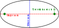 Thumbnail for version as of 06:14, 3 November 2007