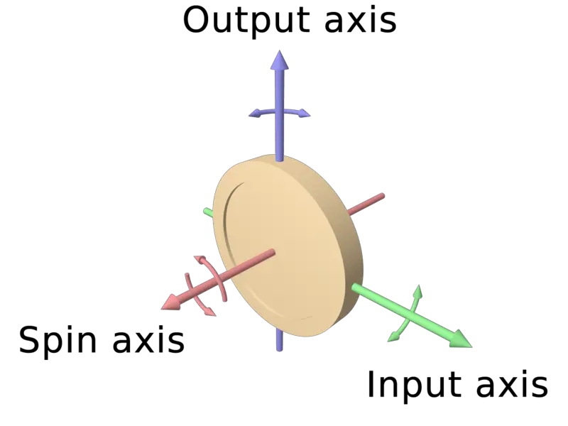 File:Gyroscope wheel-text.png