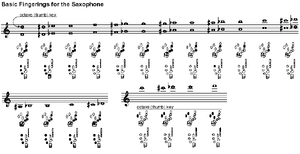 Saxophone - New World Encyclopedia