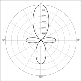 Microphone - New World Encyclopedia