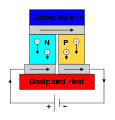 Thumbnail for version as of 17:57, 4 February 2009