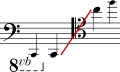 Thumbnail for version as of 23:17, 29 November 2008