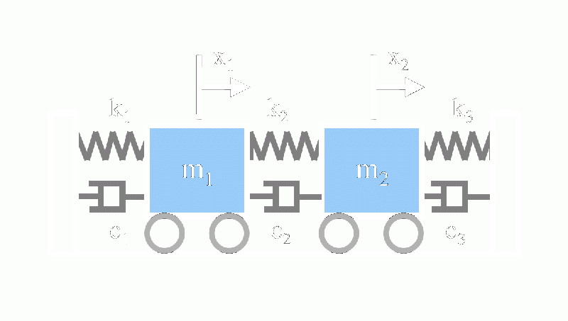 File:2dof model.gif