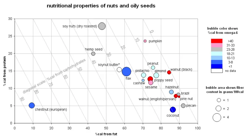 File:Nuts and seeds (996x563).PNG