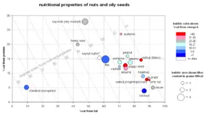Nut - New World Encyclopedia