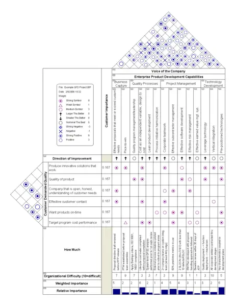 File:A1 House of Quality.png
