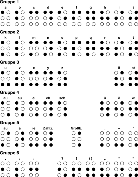 File:Brailleschrift 05 KMJ.png