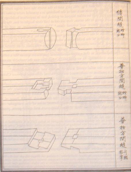 File:Yingzao Fashi 2.JPG