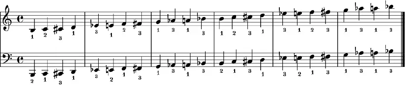 Chromatic scale - New World Encyclopedia