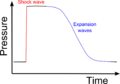 Thumbnail for version as of 03:59, 18 December 2008