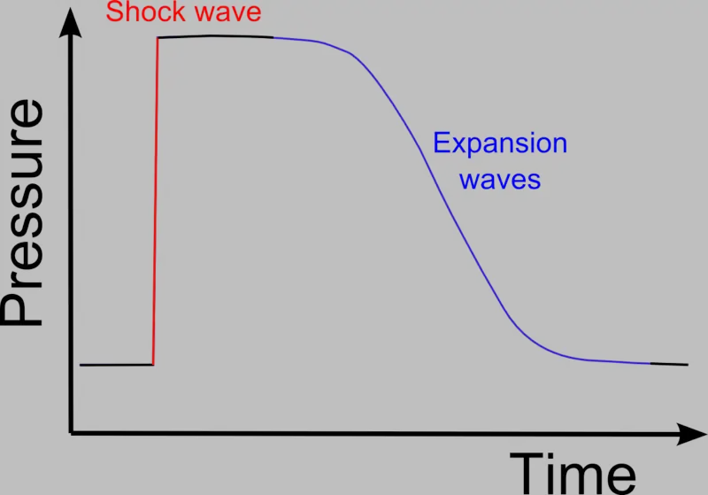 File:Pressure plot.png