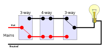 4-way switches position 3.svg