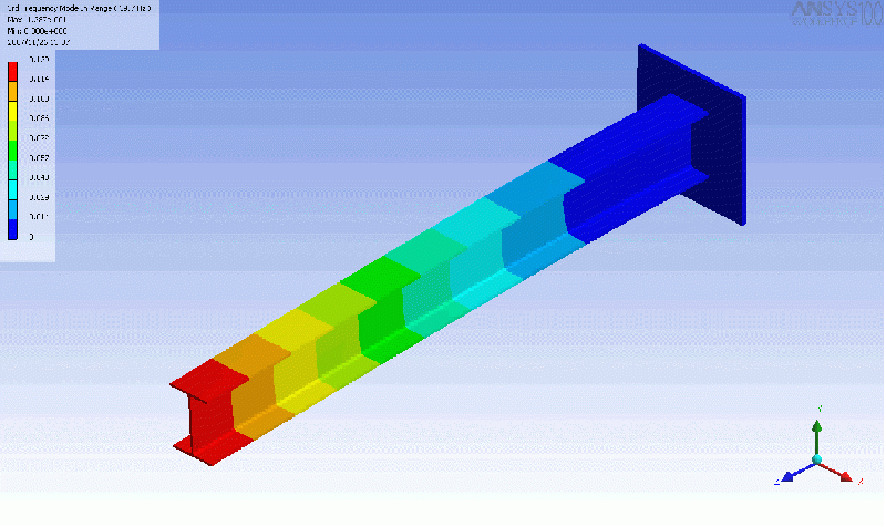 File:Beam mode 3.gif