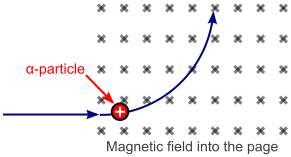File:Alphaparticlemagnetic.svg