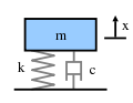 Thumbnail for version as of 04:11, 10 November 2008