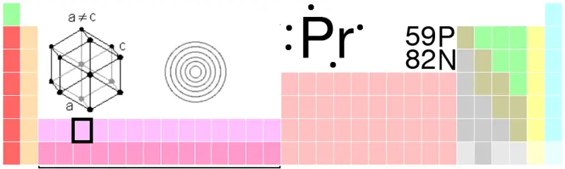 File:Pr-TableImage.png
