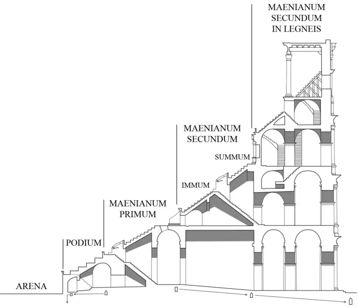 File:Colosseum-profile-latin.png