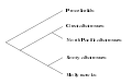 Thumbnail for version as of 13:18, 30 June 2006