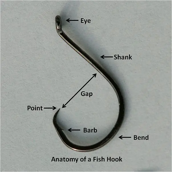 File:Anatomyofafishhook.jpg