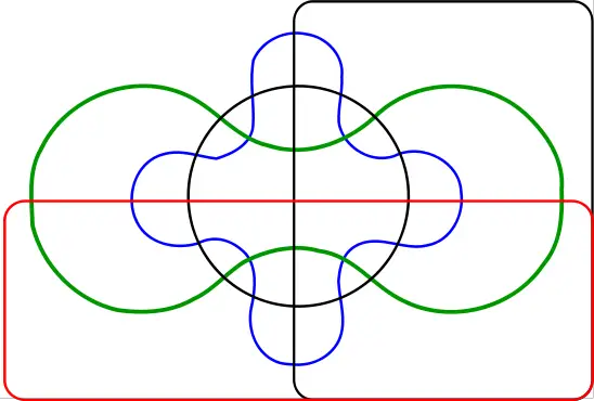 File:Edwards-Venn-five.svg