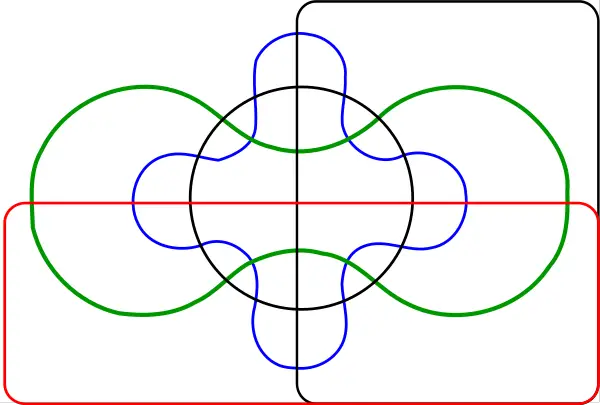 Venn diagram - New World Encyclopedia