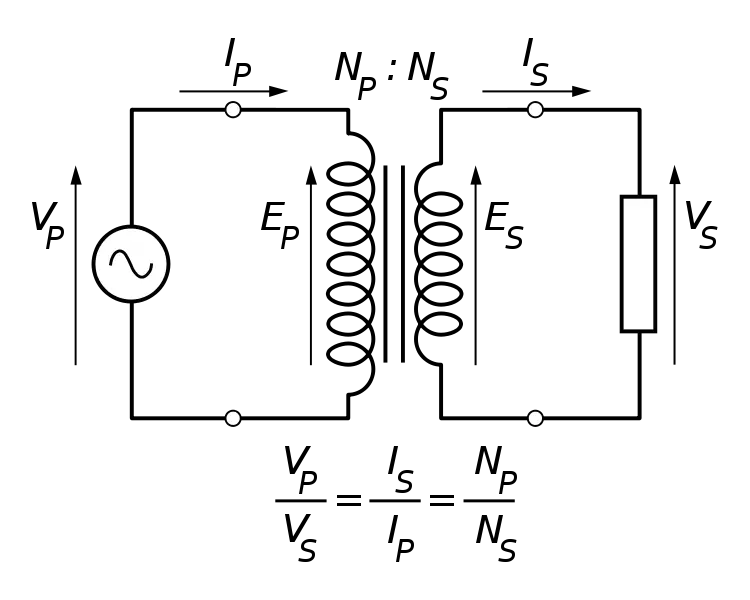 File:Transformer under load.svg