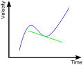 Thumbnail for version as of 15:32, 19 June 2007