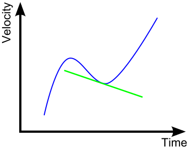 Acceleration - New World Encyclopedia