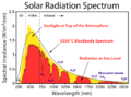 Thumbnail for version as of 11:45, 21 December 2007