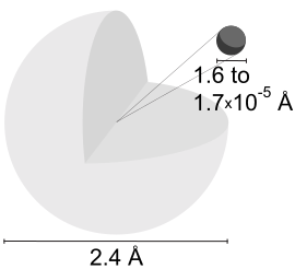 File:Hydrogen atom.svg