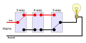 4-way switches position 5.svg